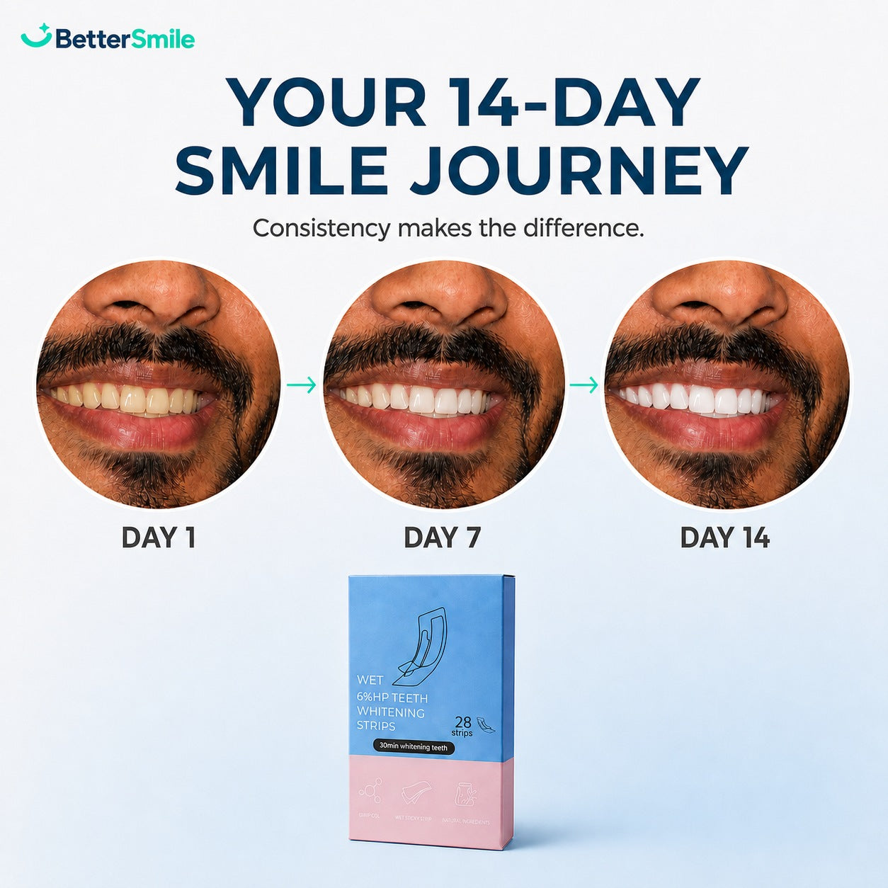 A realistic 14-day progression.